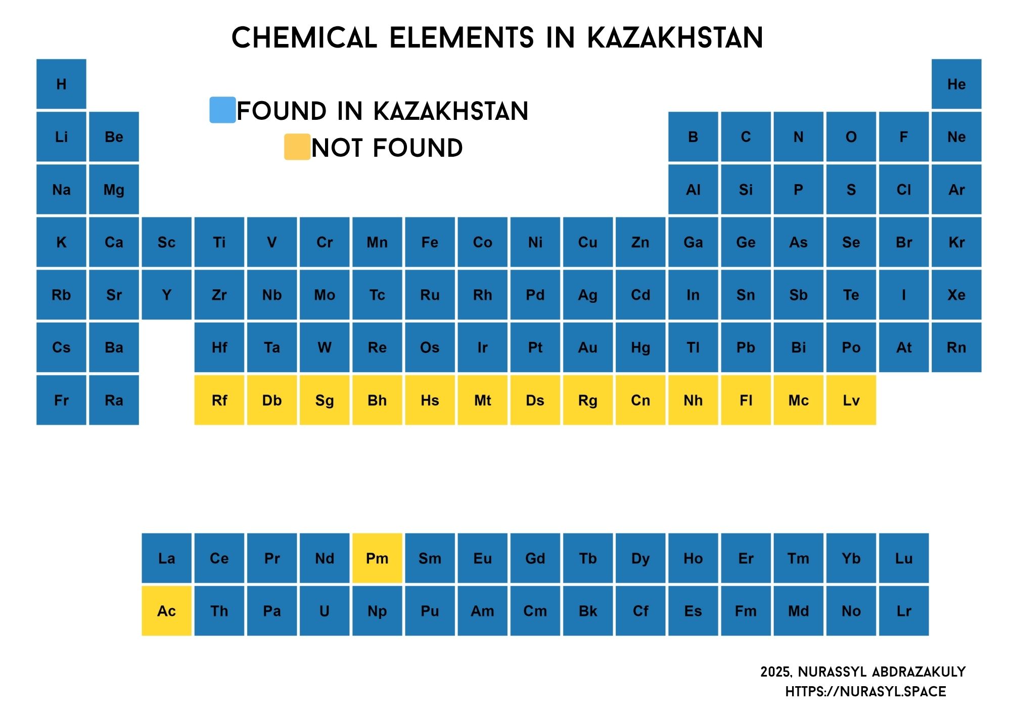 Chemical Elements in Kazakhstan